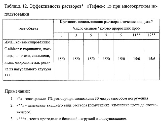 Дезинфицирующее средство &quot;тефлекс&quot; (патент 2287325)
