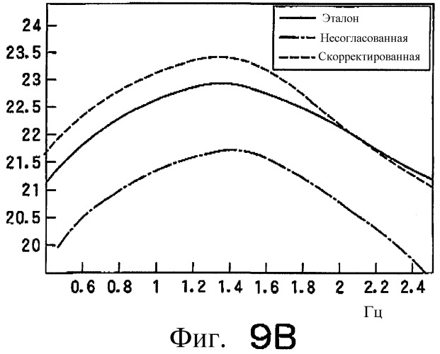 Способы и системы для калибровки акустических приемников (патент 2363022)