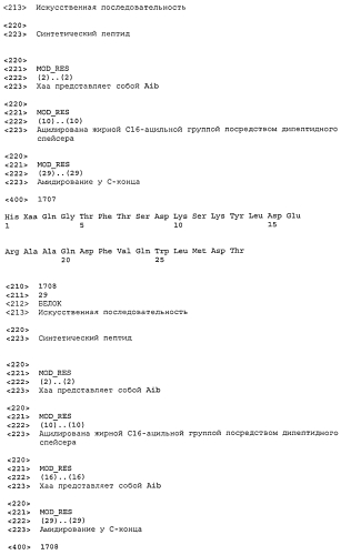 Пептидные пролекарства, принадлежащие к суперсемейству амид-содержащих глюкагонов (патент 2580317)