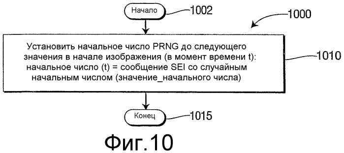 Точная побитовая инициализация начального числа для генераторов псевдослучайных чисел, используемых в видеосистеме (патент 2416818)