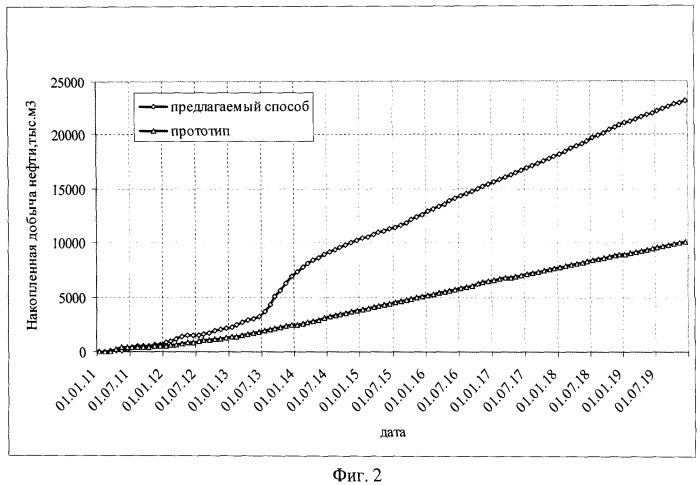 Способ разработки залежей вязких нефтей и битумов (патент 2509880)