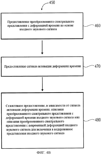 Передатчик сигнала активации с деформацией по времени, кодер звукового сигнала, способ преобразования сигнала активации с деформацией по времени, способ кодирования звукового сигнала и компьютерные программы (патент 2536679)