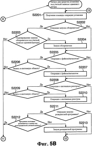 Способ и программа обработки информации (патент 2435203)