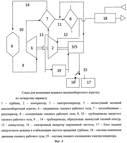 Стенд для испытаний мощного высокооборотного агрегата (варианты) (патент 2502975)