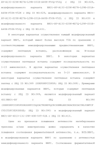 Модифицированные варианты ингибиторов протеаз bowman birk (патент 2509776)