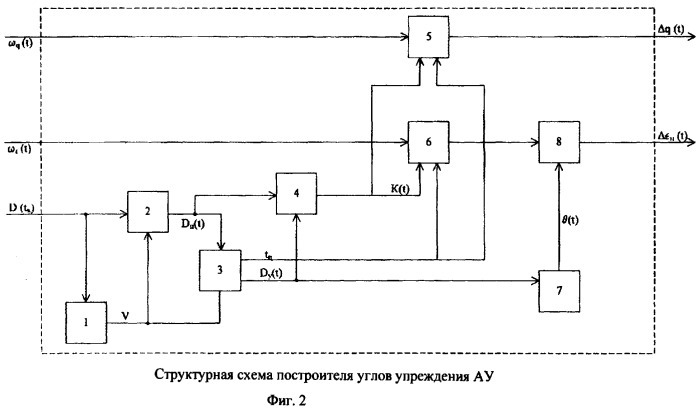 Прицельное устройство для управления огнем корабельной малокалиберной артустановки (патент 2368859)