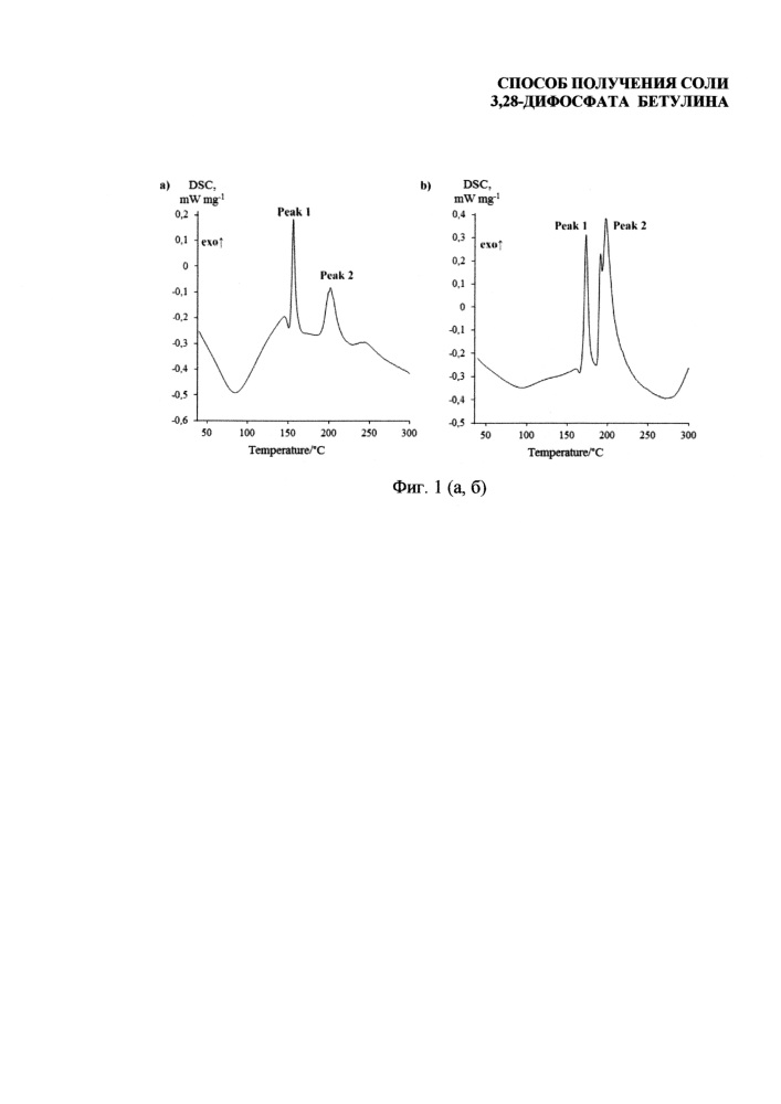 Способ получения соли 3,28-дифосфата бетулина (патент 2660649)