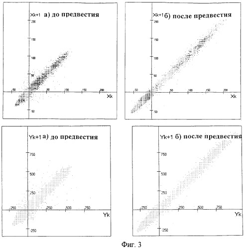 Способ оперативного прогноза землетрясений (патент 2353957)