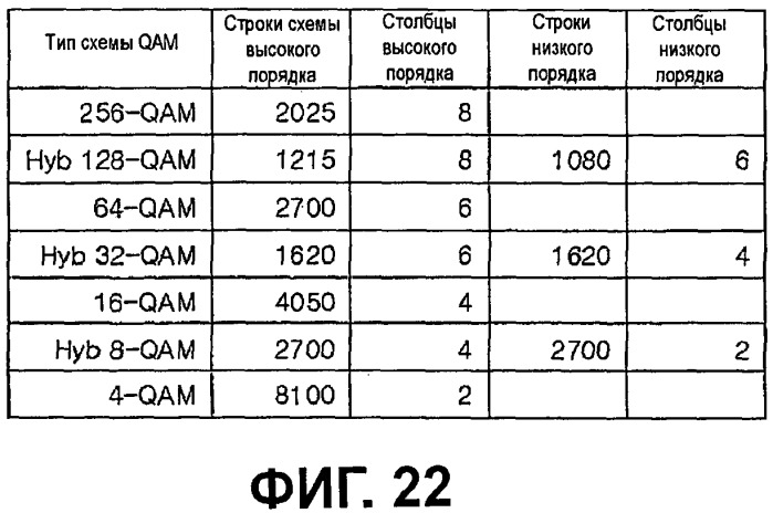 Устройство для передачи и приема сигнала и способ передачи и приема сигнала (патент 2440671)