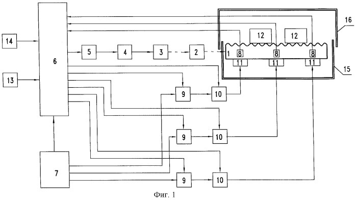 Устройство для перемешивания и термостатирования жидкостей (патент 2259869)