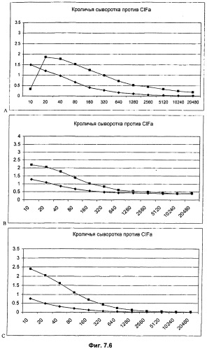 Иммуногенная композиция для применения в вакцинации против стафилококков (патент 2521501)