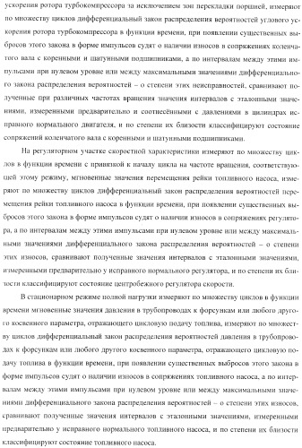 Способ определения технического состояния двигателей внутреннего сгорания и экспертная система для его осуществления (патент 2428672)