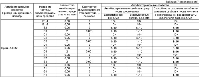 Антибактериальное средство, состоящее из серебросодержащих частиц гидроксида сульфата алюминия, и его применение (патент 2403272)