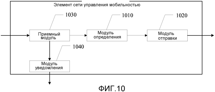 Способ, устройство и система для управления выделением идентификаторов туннелей (патент 2554558)