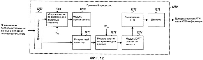 Кодирование и мультиплексирование управляющей информации в системе беспроводной связи (патент 2471295)