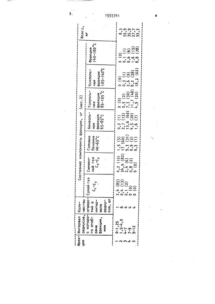 Способ получения фракций из нефти (патент 1555341)