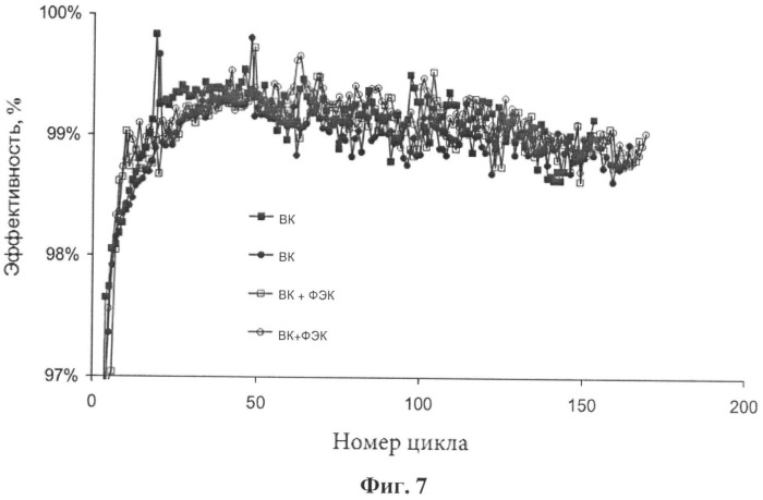 Добавка для литий-ионных перезаряжаемых батарей (патент 2533650)