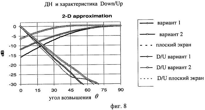 Экран для подавления многолучевого приема сигналов и антенная система с таким экраном (патент 2446522)