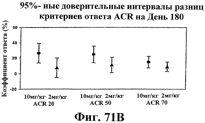 Способ лечения сердечно-сосудистого заболевания с применением растворимого ctla4 (патент 2353384)