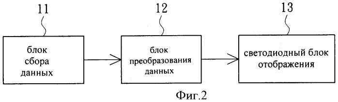 Светодиодный дисплей (патент 2461076)