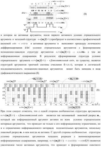 Способ сквозной активизации f1( 11)min → ±0mk неактивных аргументов "±0" → "+1/-1" аналоговых сигналов в "зонах минимизации" структуры "-/+" [mj]f(+/-) - "дополнительный код" в соответствии с арифметической аксиомой троичной системы счисления f(+1,0,-1) при формировании аргументов аналоговых сигналов в позиционно-знаковой условно минимизированной ее структуре ±[mj]fусл(+/-)min (варианты русской логики) (патент 2507682)