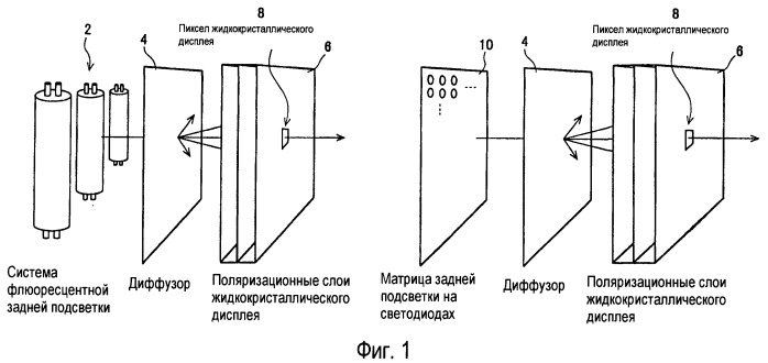 Способы и системы для проектных решений с использованием градационной шкалы изображения (патент 2427042)