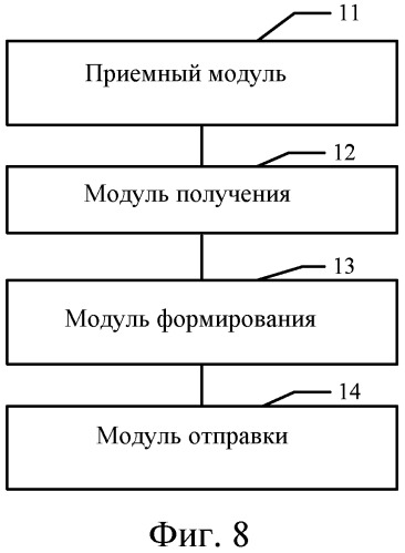 Способ и устройство для распространения псевдопроводного маршрута (патент 2555243)