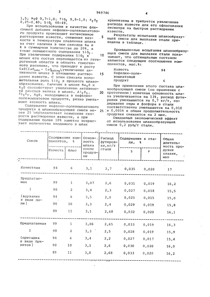 Шлакообразующая смесь для выплавки стали (патент 969746)