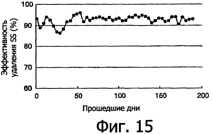 Устройство для тонкого фильтрования (патент 2337744)