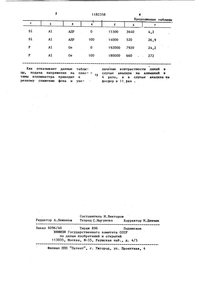 Устройство для рентгеновского анализа (патент 1182358)