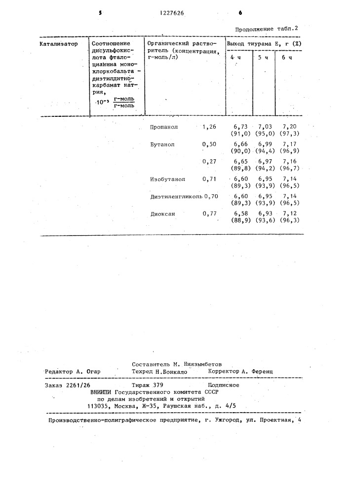 Способ получения тетраэтилтиурамдисульфида (патент 1227626)