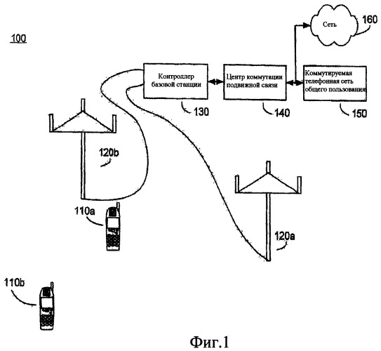 Распределение ресурса для мультиплексного канала сигнализации (патент 2406227)