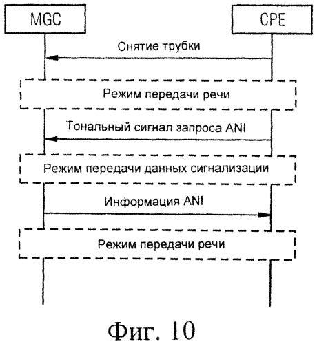 Способ передачи номера вызывающего абонента, сообщение, шлюзовое устройство и устройство управления шлюзом (патент 2549827)