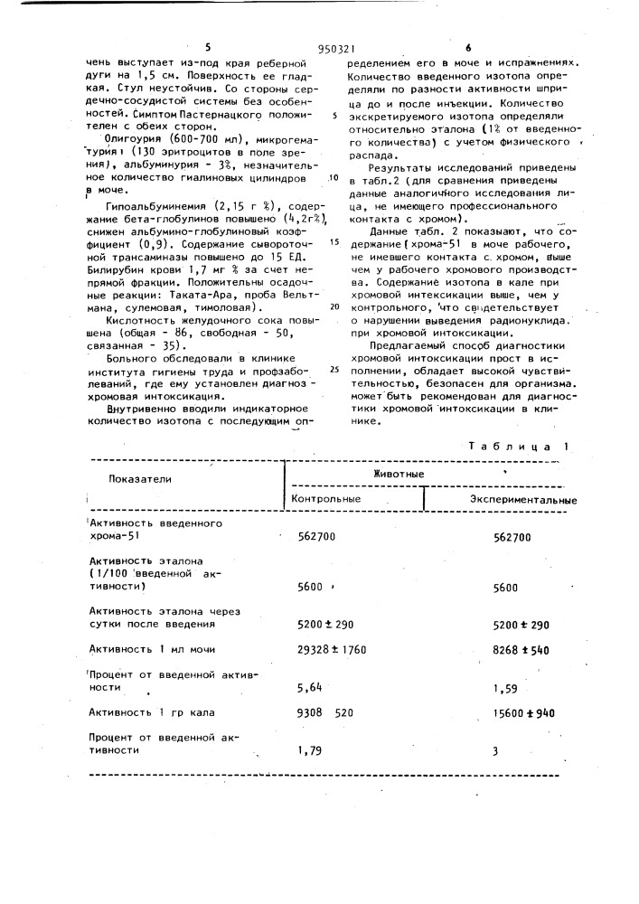 Способ диагностики хромовой интоксикации (патент 950321)