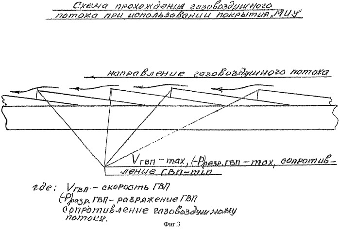 Покрытие мультипликатора инжекторного ускорителя реактивного двигателя для космических и летательных аппаратов десятого поколения, подводных лодок и морских торпед (патент 2495790)