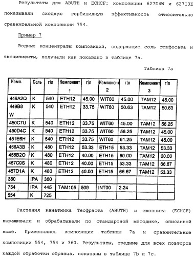 Композиция глифосата калия (патент 2335899)