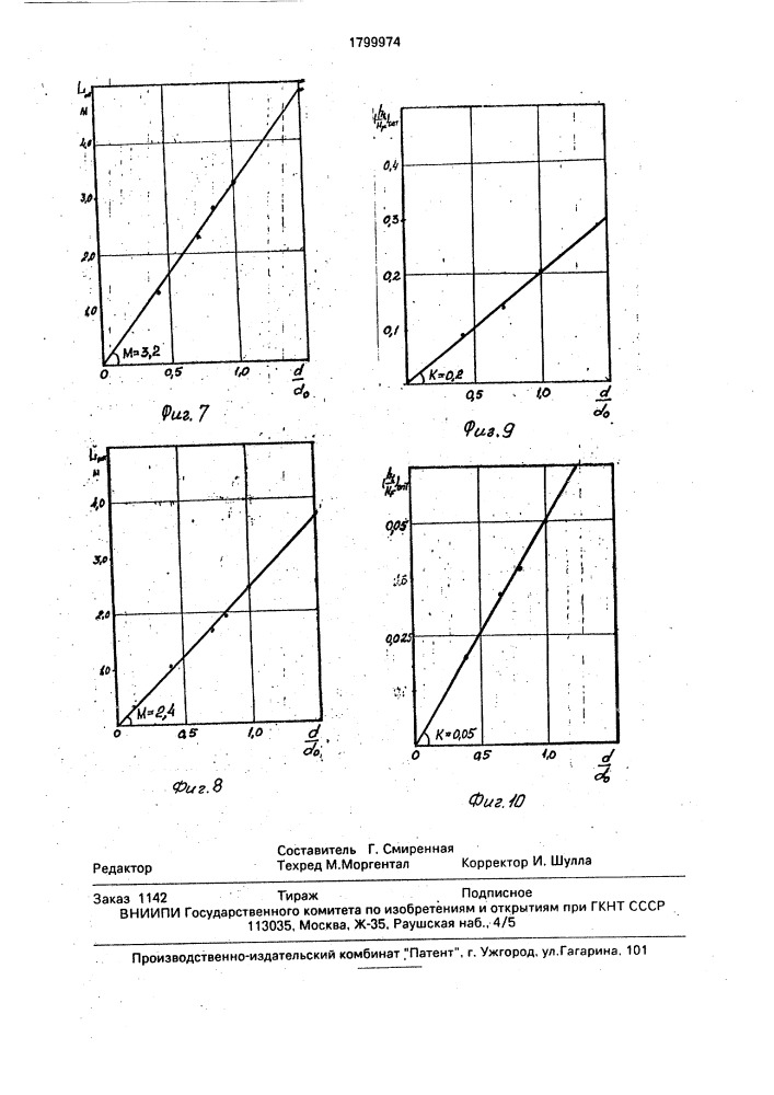 Опора линии электропередачи (патент 1799974)