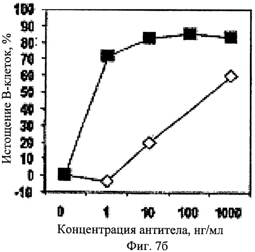 Модифицированные антигенсвязывающие молекулы с измененной клеточной сигнальной активностью (патент 2482132)