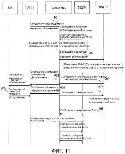 Способ разъединения вызова и устройство для его осуществления (патент 2473188)