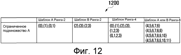 Способ и система для разрешения объединения блоков ресурсов в системах lte-a (патент 2549351)