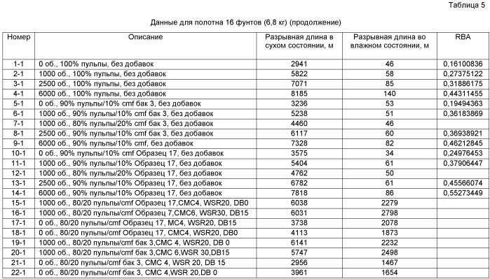 Высокоэффективная одноразовая целлюлозная салфетка (патент 2466873)