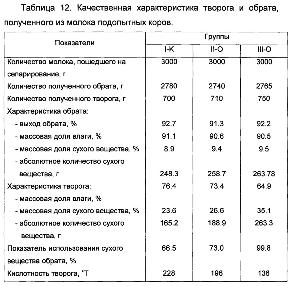 Способ изготовления биологически активной кормовой добавки для животных и птиц (патент 2663014)