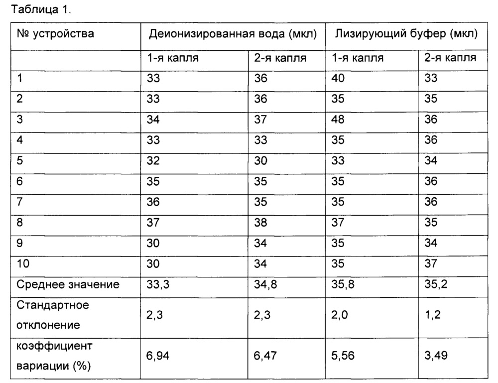 Устройство для экстракции биомолекул и способ экстракции биомолекул (патент 2664477)