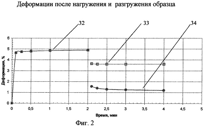 Устройство для измерения неметаллических образцов, преимущественно полимерных, на сжатие (патент 2261429)