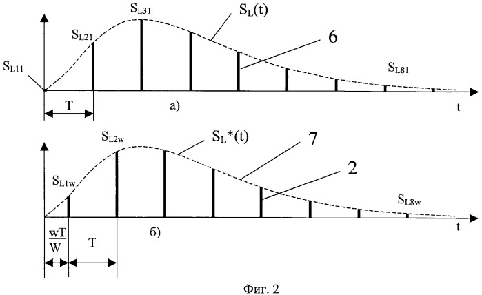 Способ временной привязки импульсного светолокационного сигнала (патент 2451950)