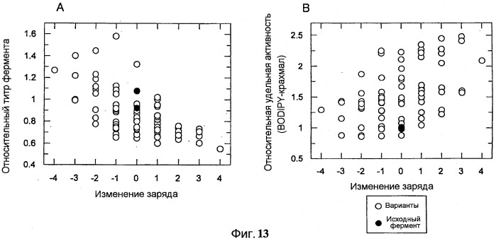 Варианты альфа-амилазы с измененными свойствами (патент 2499044)