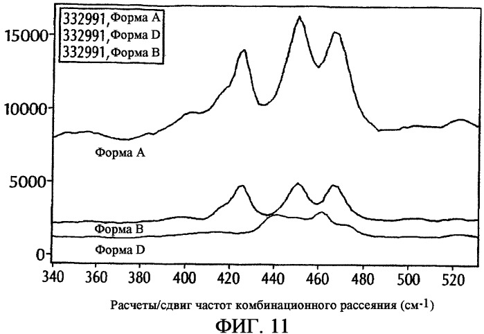 Изетионатная соль селективного ингибитора cdk4 (патент 2317296)