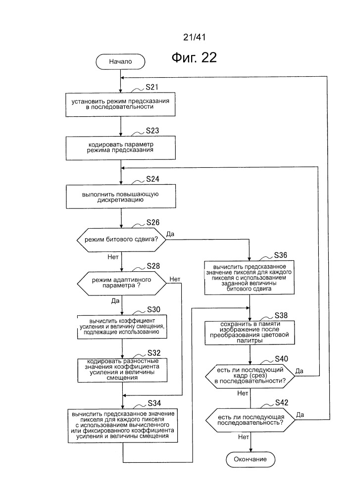 Устройство обработки изображений и способ обработки изображений (патент 2665308)