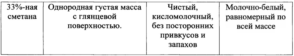 Способ получения сметаны, содержащей наноструктурированный l-аргинин (патент 2644224)