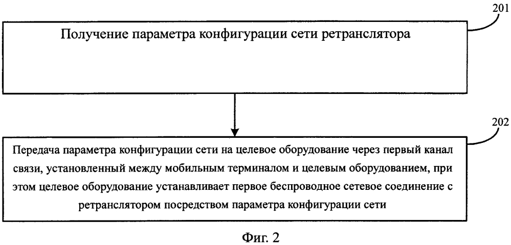 Способ, устройство и система для установления беспроводного сетевого соединения (патент 2625338)